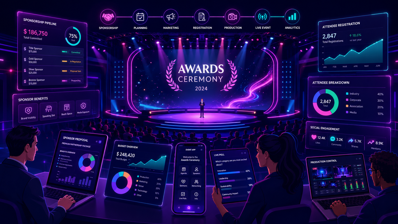 Awards Ceremony Production Checklist: From Sponsorship Pitch To Stage