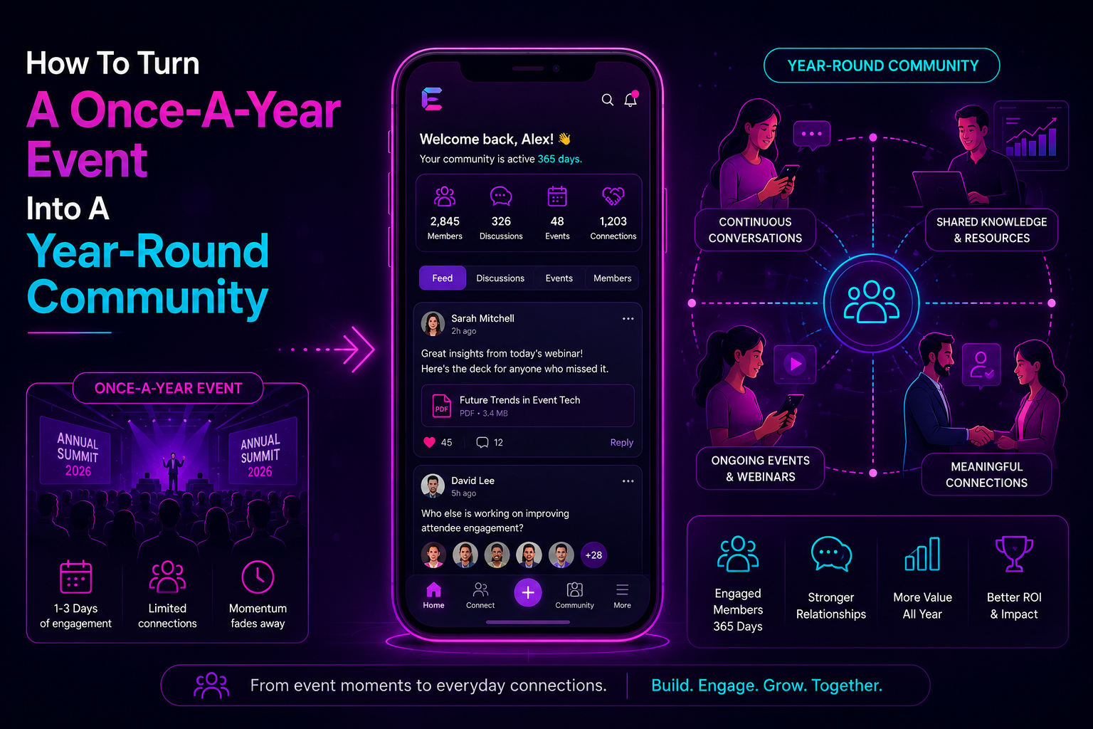 How To Turn A Once-A-Year Event Into A Year-Round Community