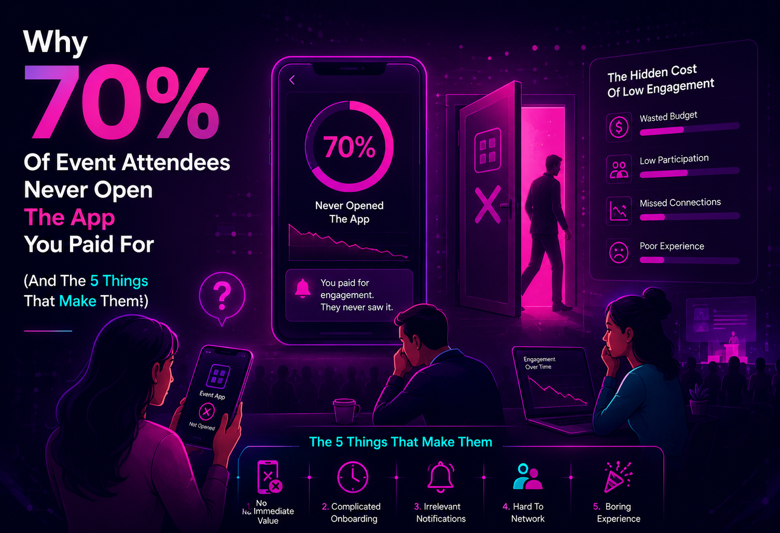 Why 70% Of Event Attendees Never Open The App You Paid For (And The 5 Things That Make Them)